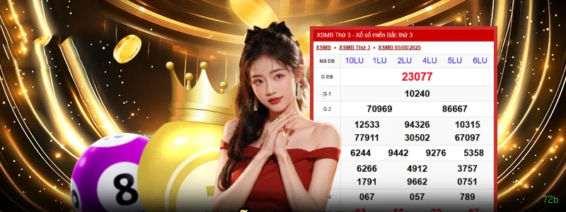 Checklist para avaliar a plataforma 72b